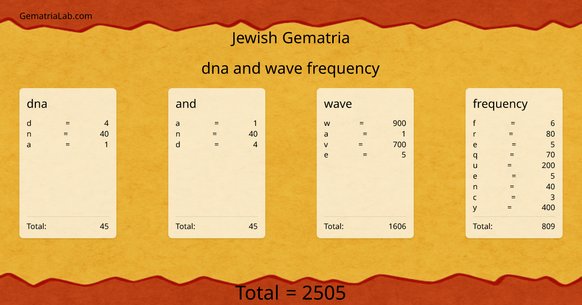 dna and wave frequency in jewish Gematria
